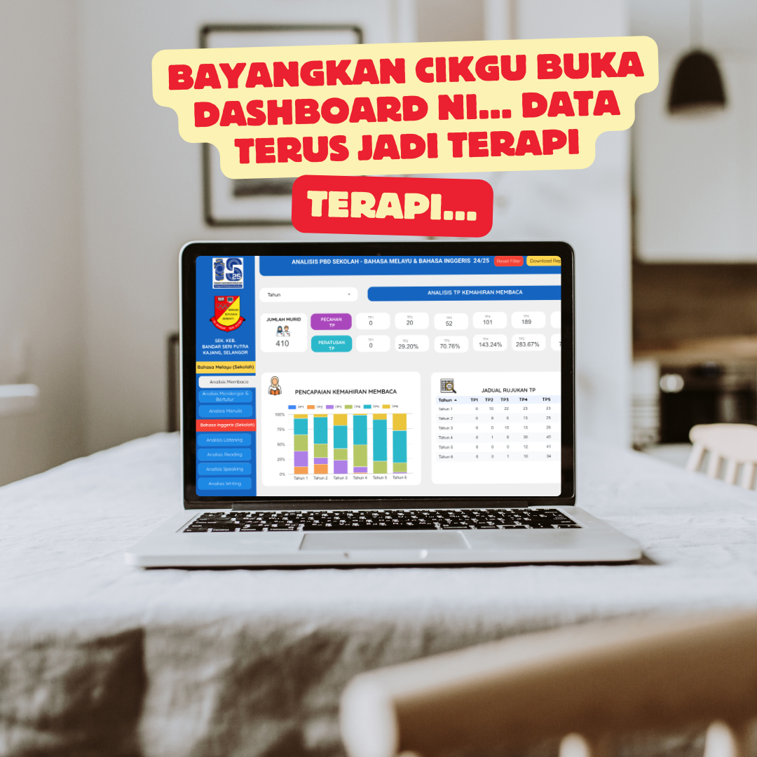 Dashboard Visual Data PBD